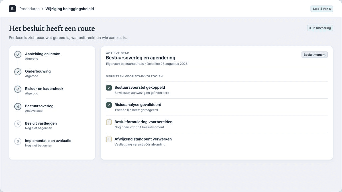 Productweergave: de fasen van een besluitproces met de actieve stap en de openstaande vereisten.